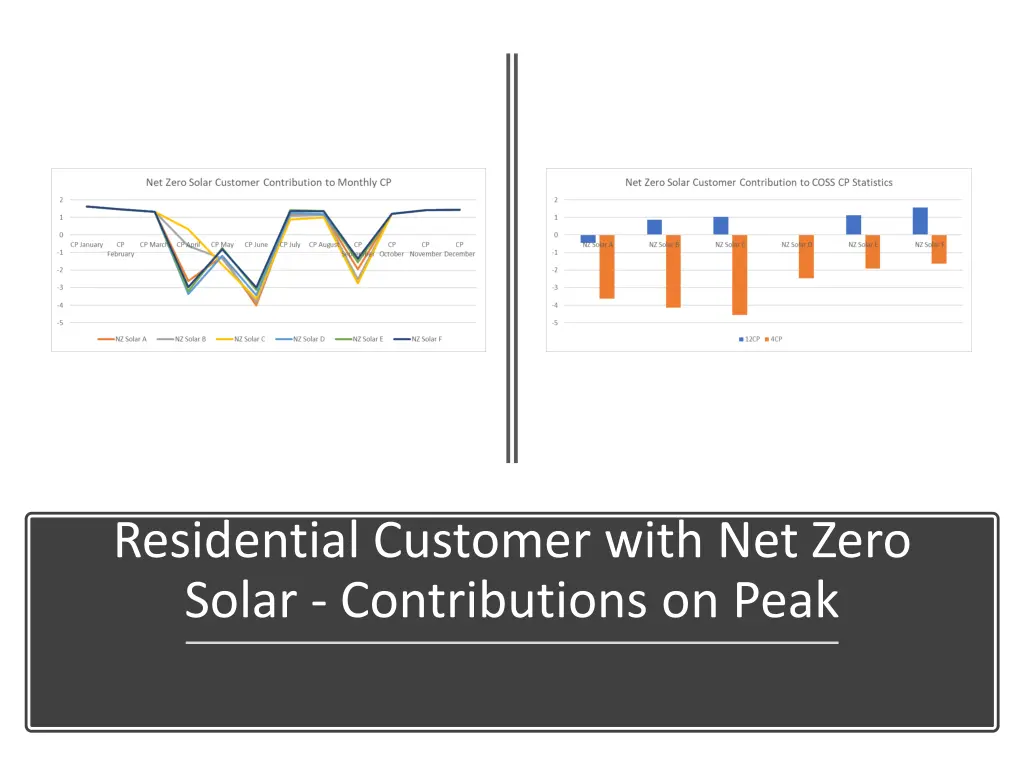 residential customer with net zero solar
