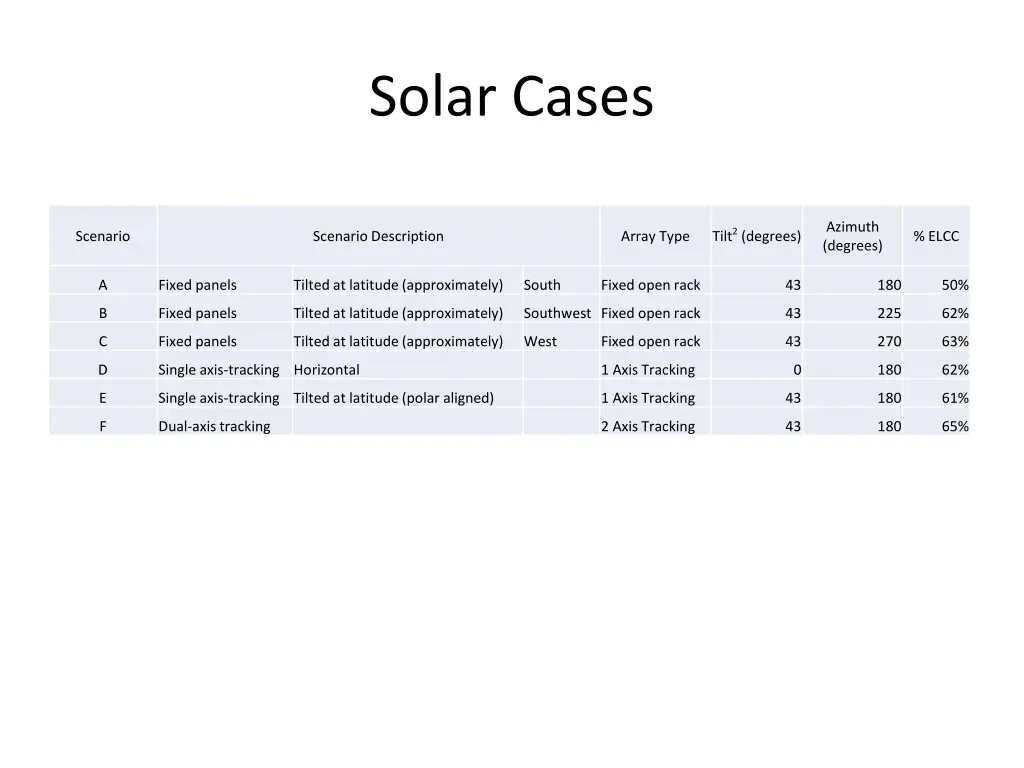 solar cases
