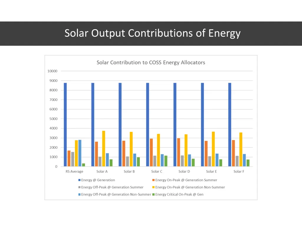 solar output contributions of energy