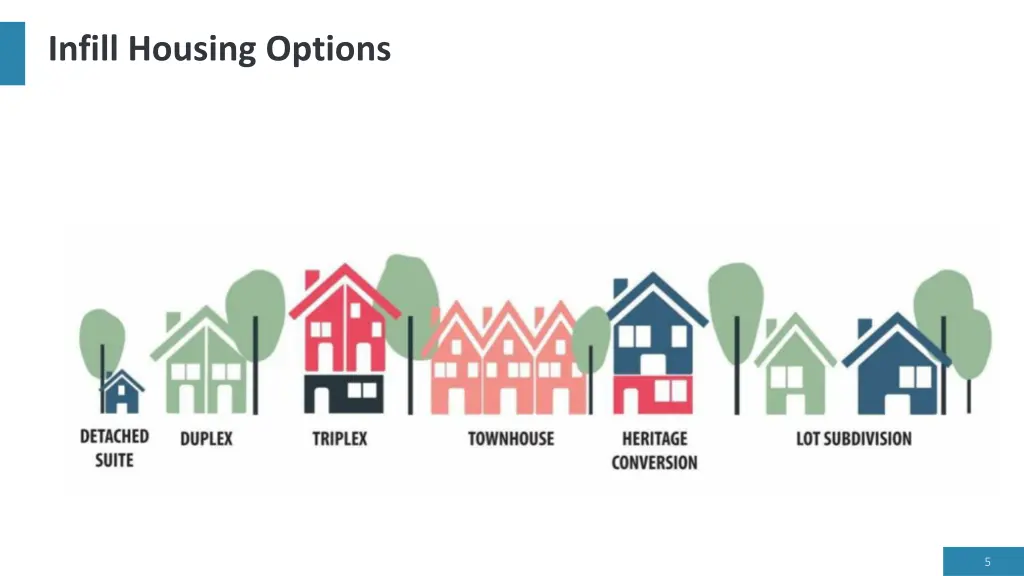 infill housing options