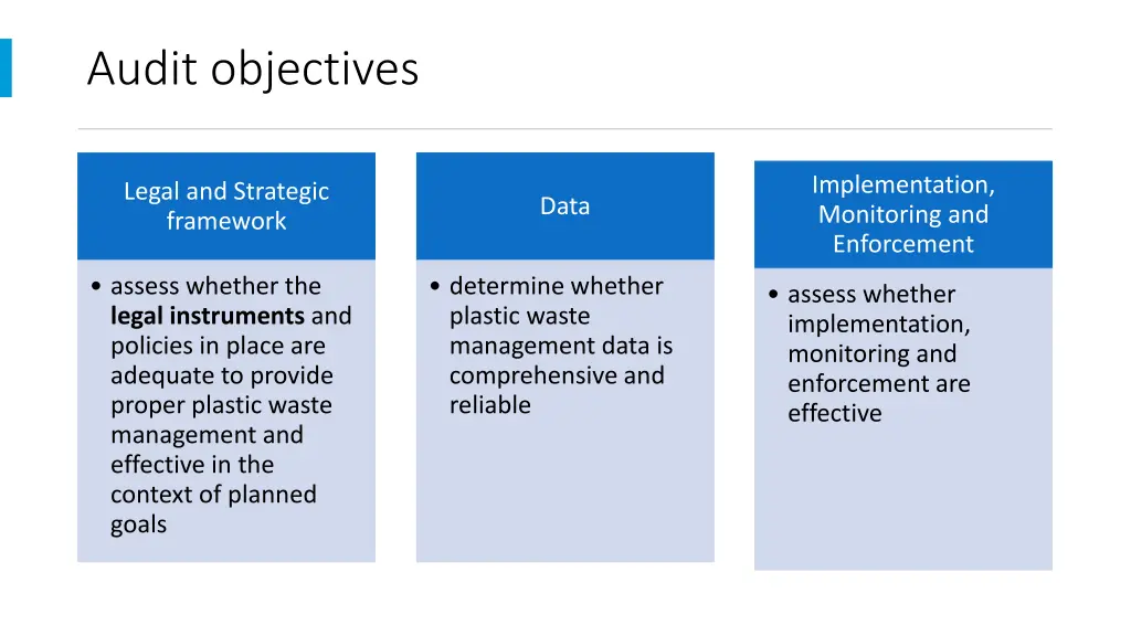 audit objectives