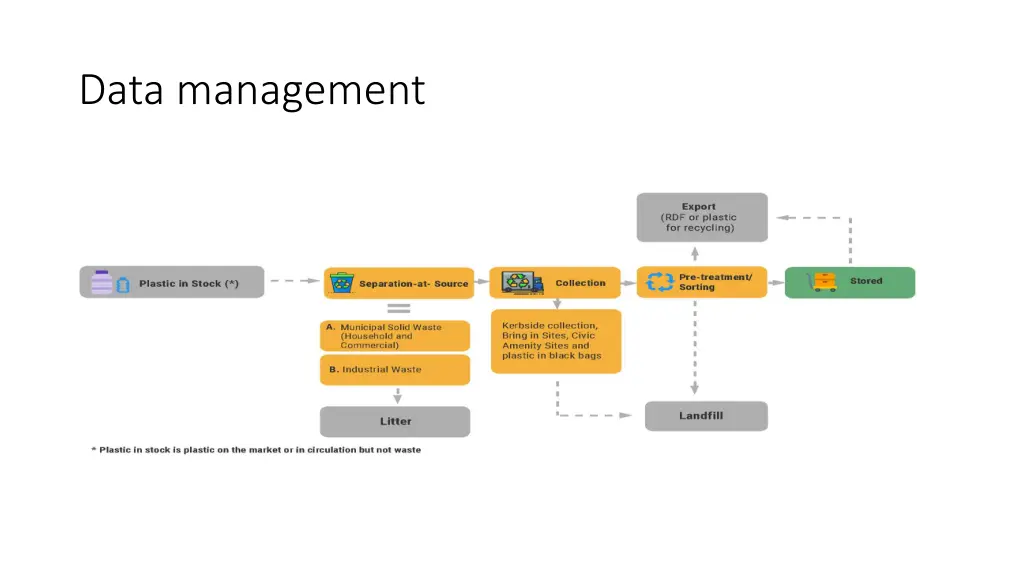 data management