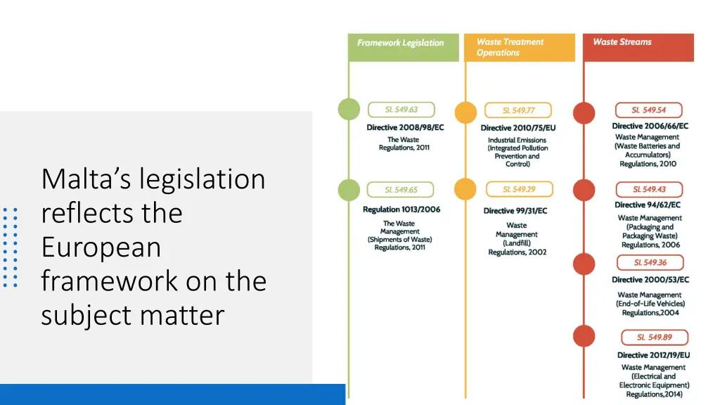 malta s legislation reflects the european