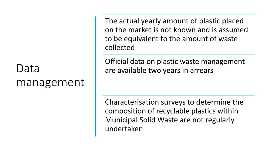 the actual yearly amount of plastic placed