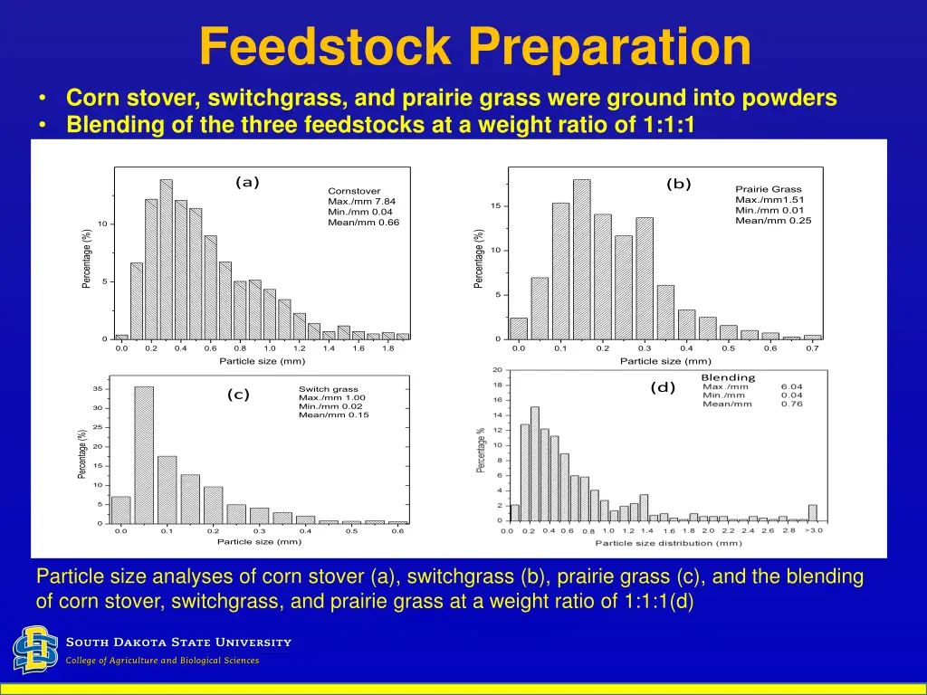 feedstock preparation corn stover switchgrass