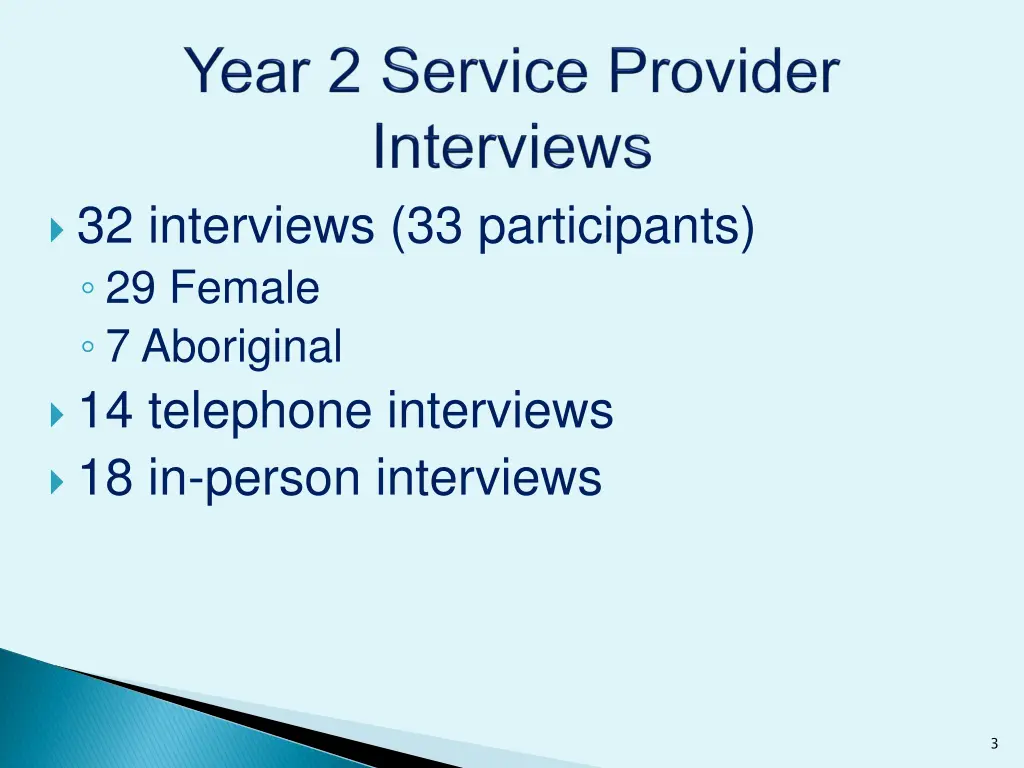 32 interviews 33 participants 29 female
