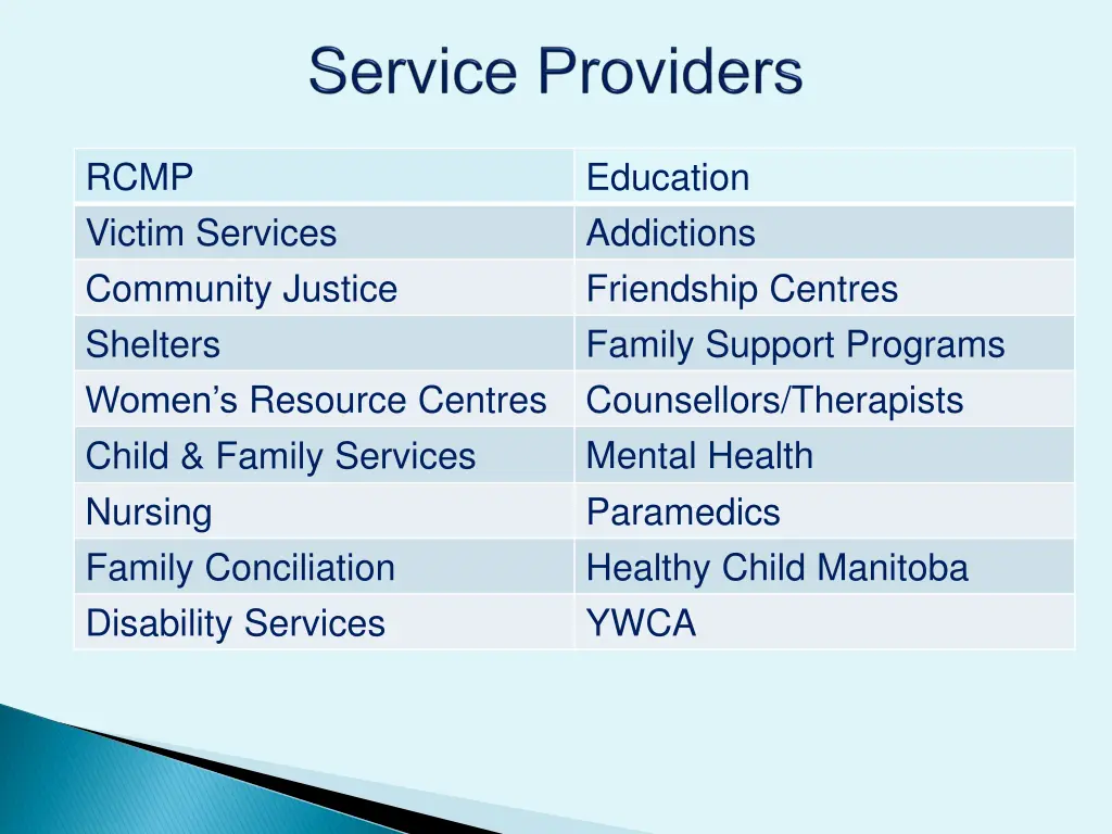rcmp victim services community justice shelters
