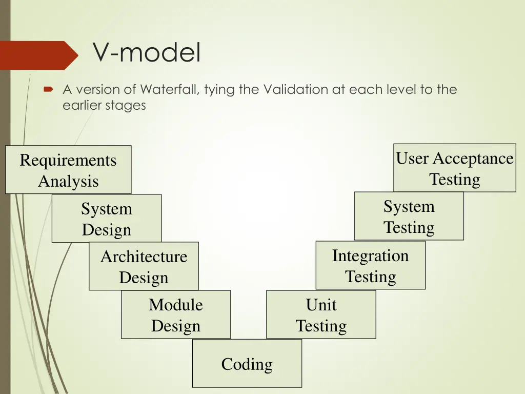 v model