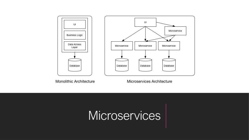 microservices 1