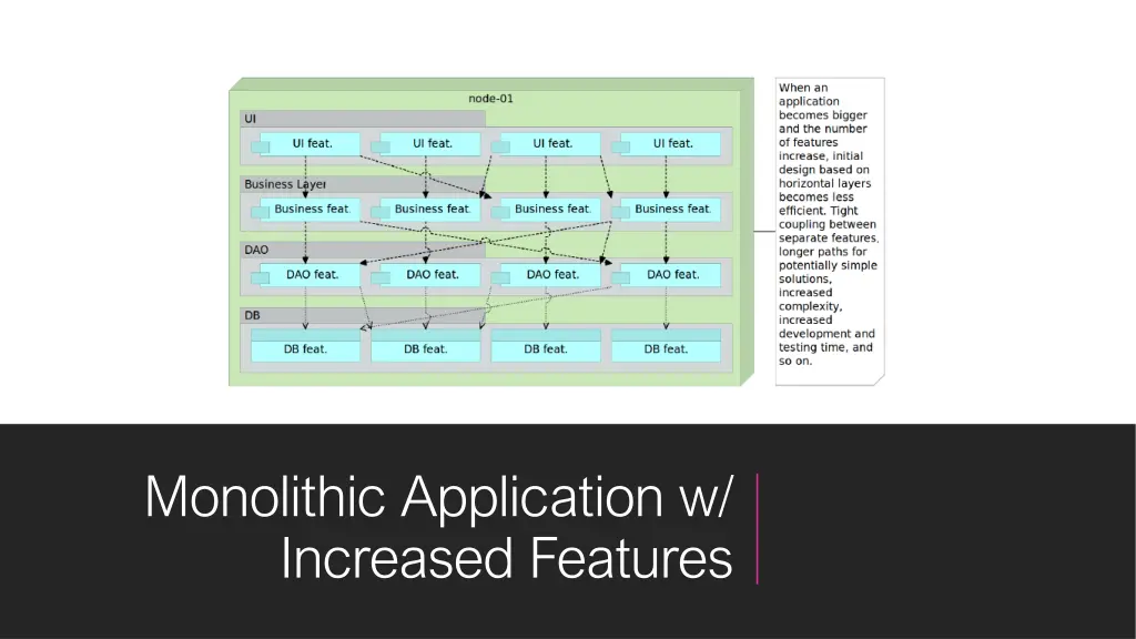 monolithic application w increased features