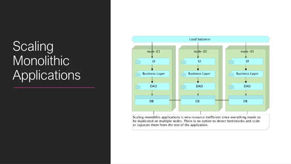 scaling monolithic applications