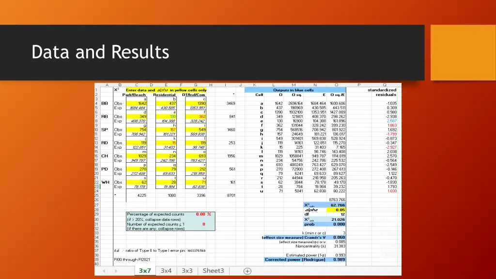 data and results