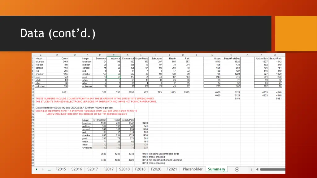 data cont d
