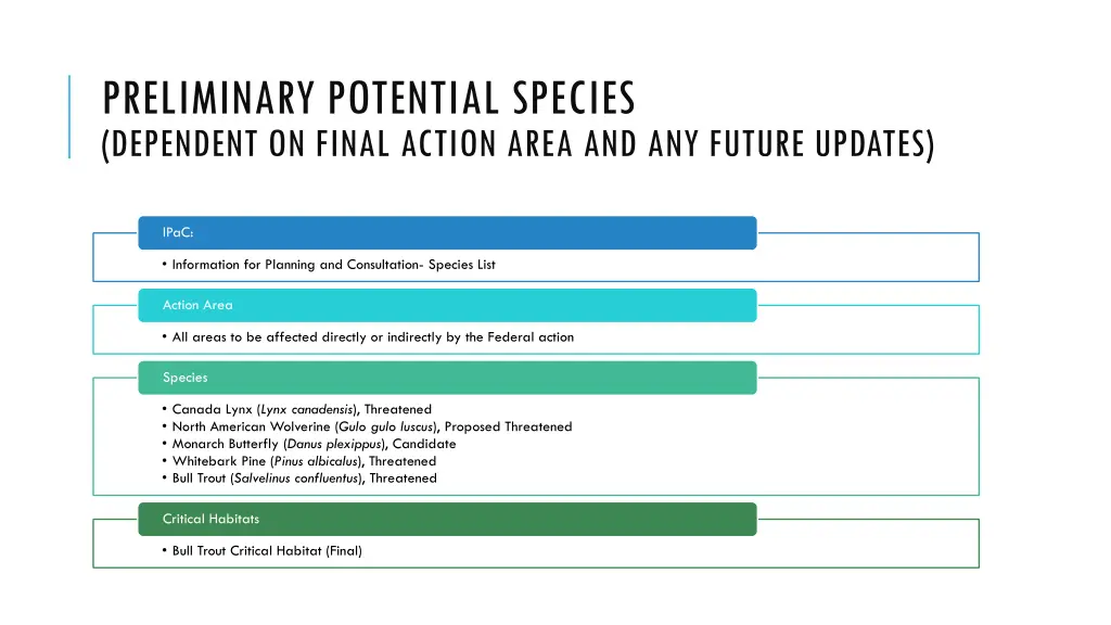 preliminary potential species dependent on final