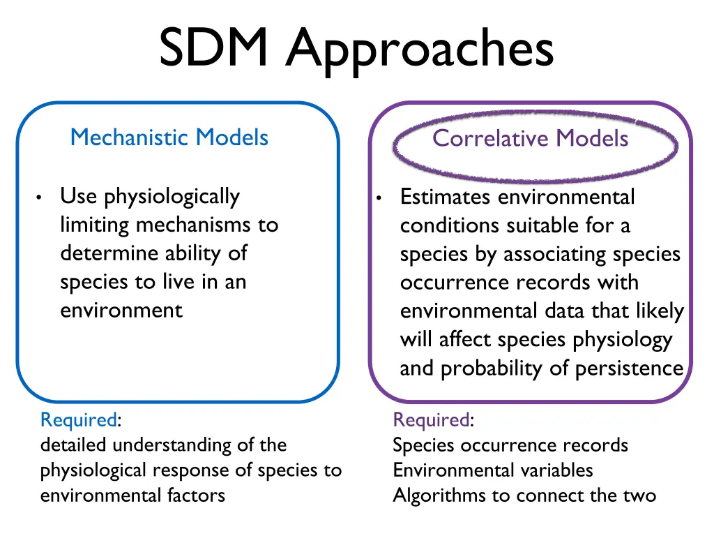 sdm approaches