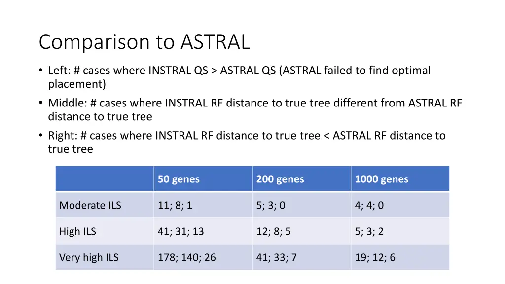 comparison to astral
