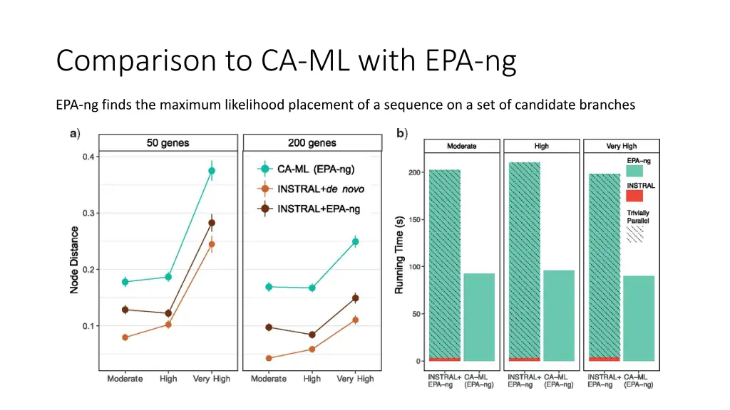 comparison to ca ml with epa ng