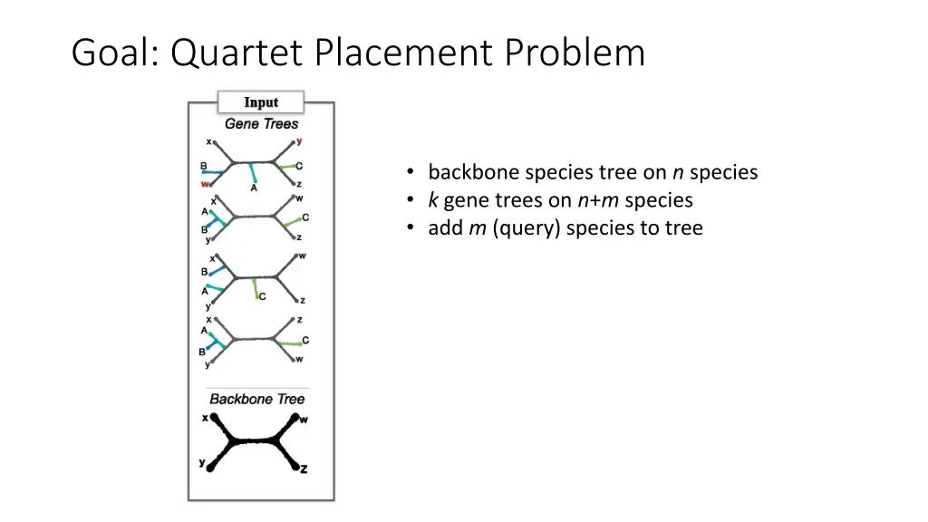goal quartet placement problem
