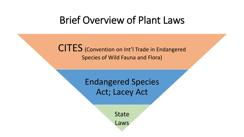 brief overview of plant laws brief overview