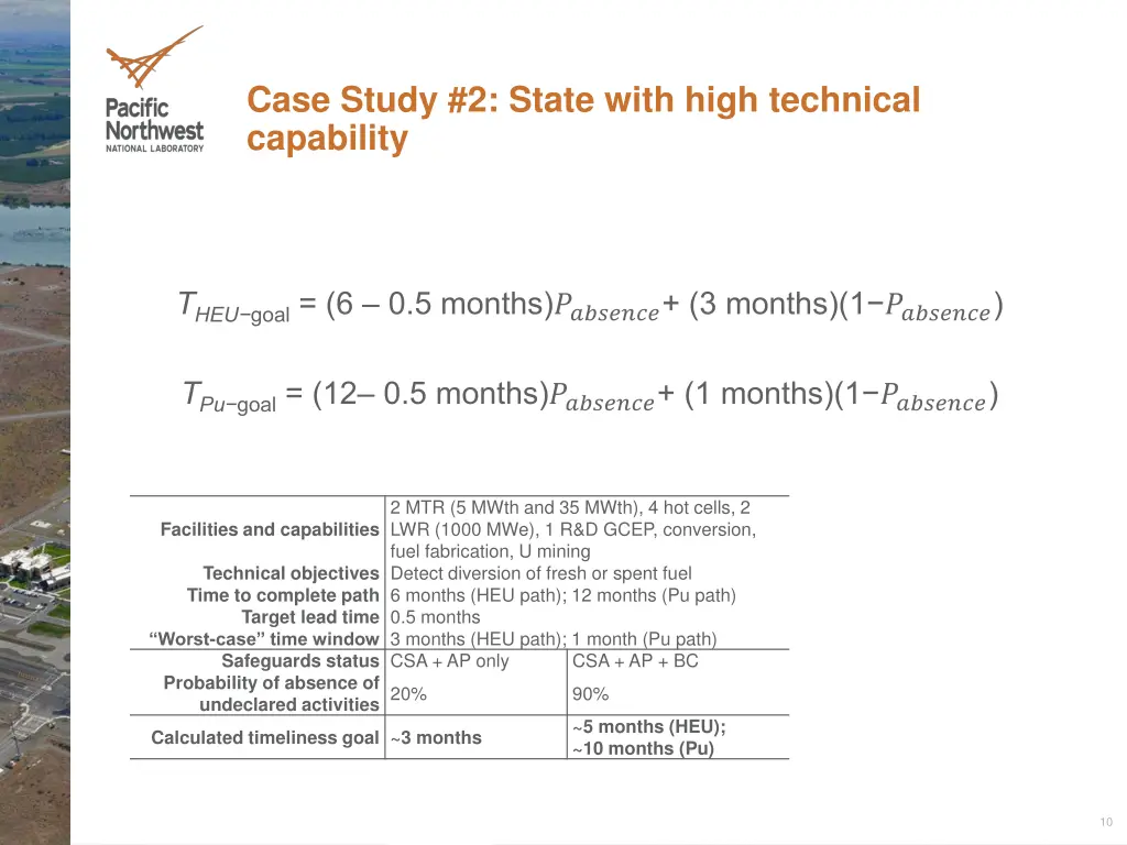 case study 2 state with high technical capability 1