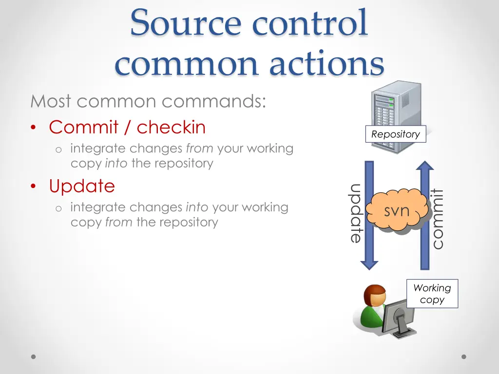 source control common actions most common