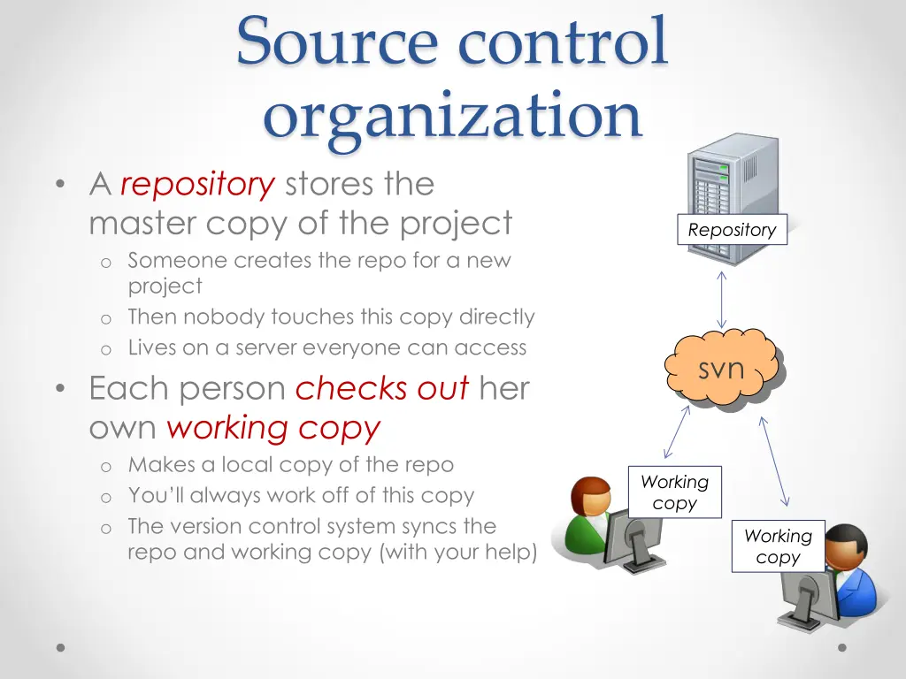 source control organization a repository stores