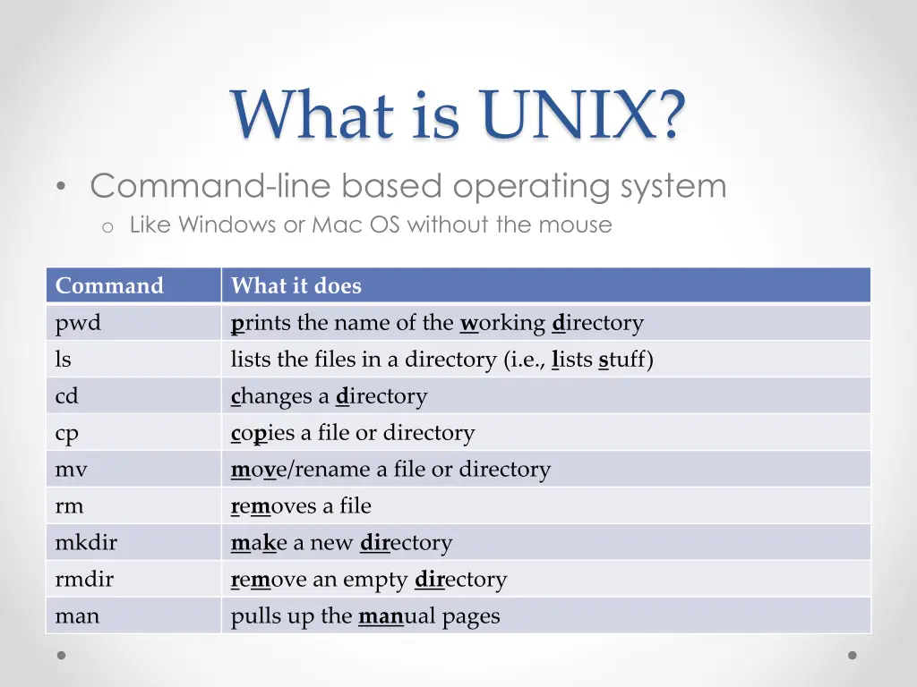 what is unix command line based operating system