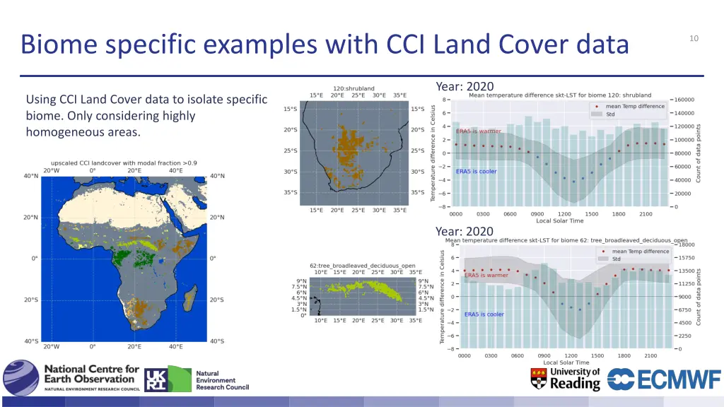 biome specific examples with cci land cover data