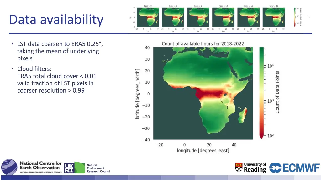 data availability