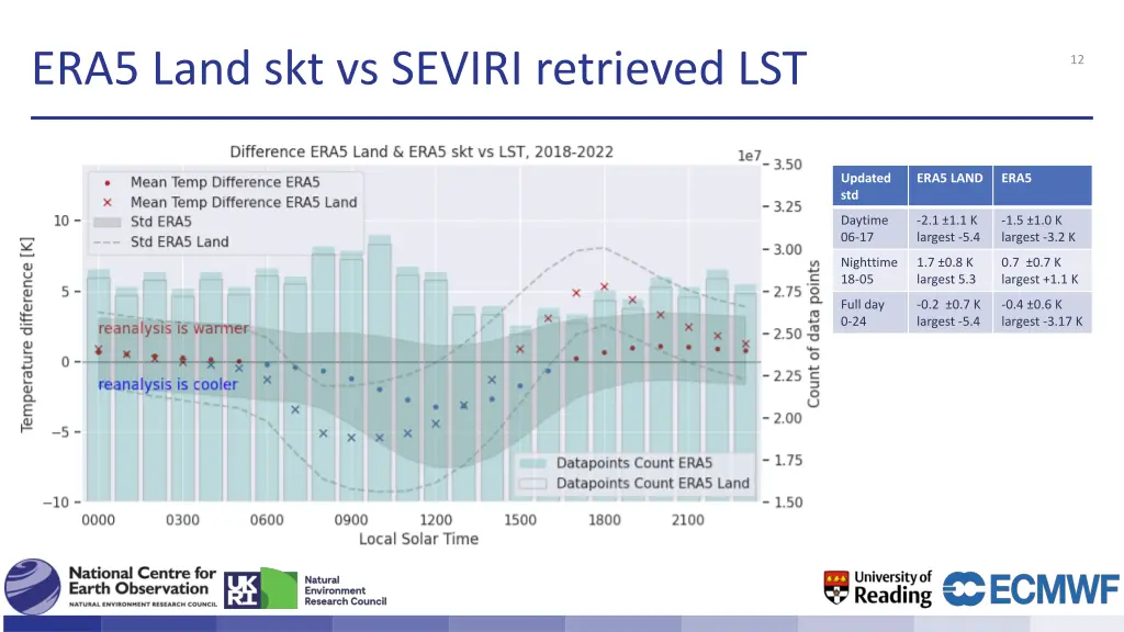 era5 land skt vs seviri retrieved lst