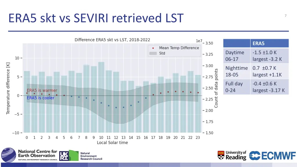 era5 skt vs seviri retrieved lst 1