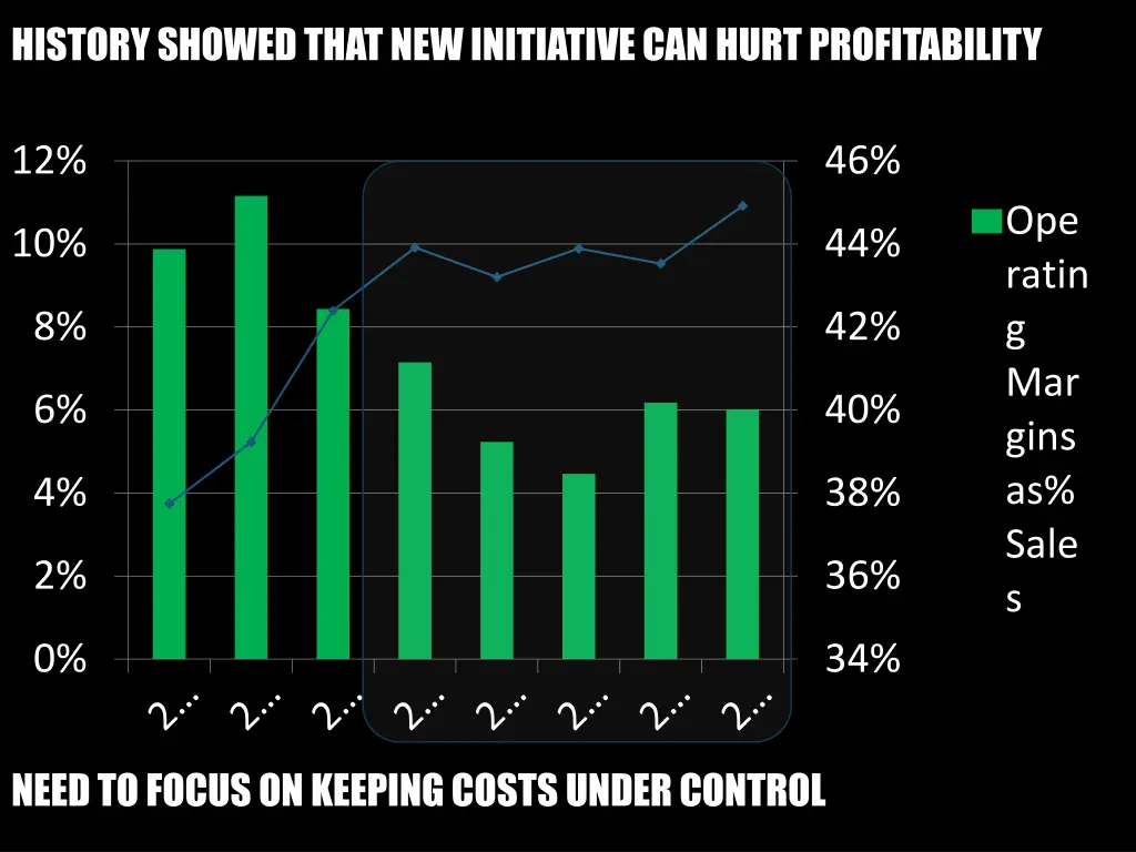 history showed that new initiative can hurt