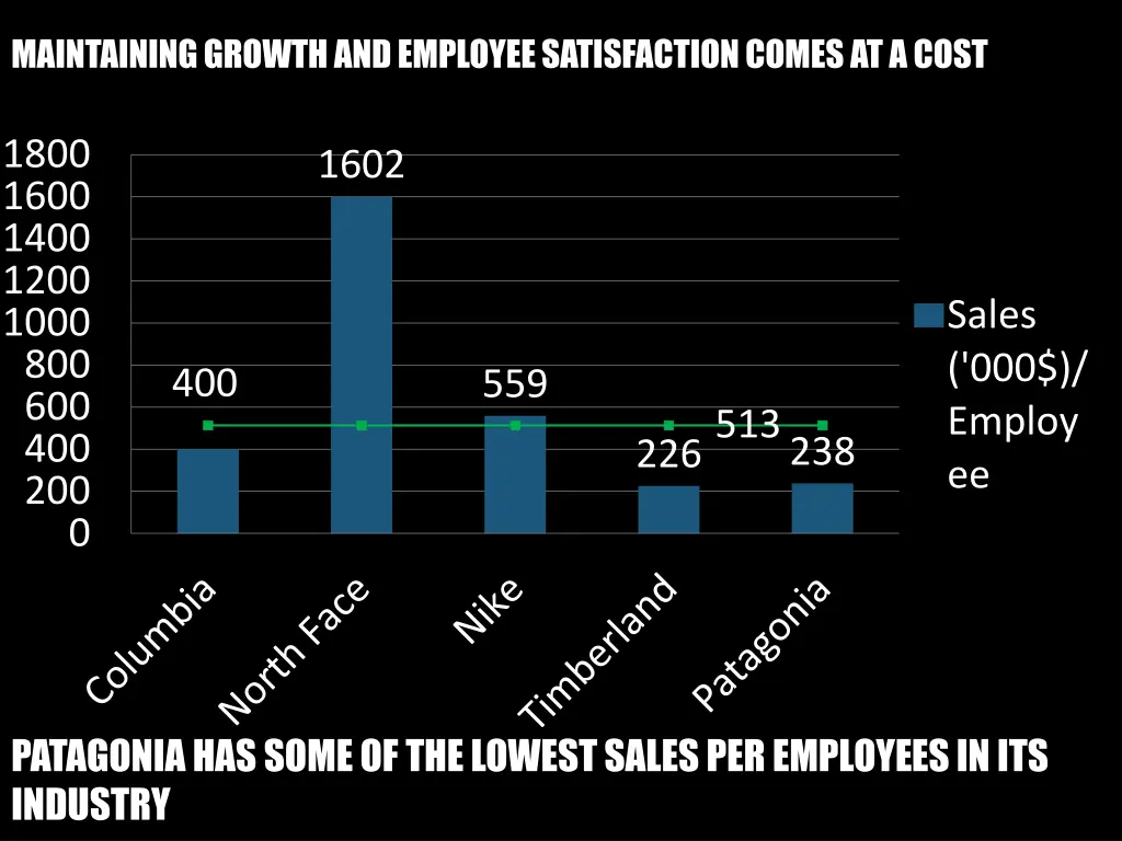 maintaining growth and employee satisfaction