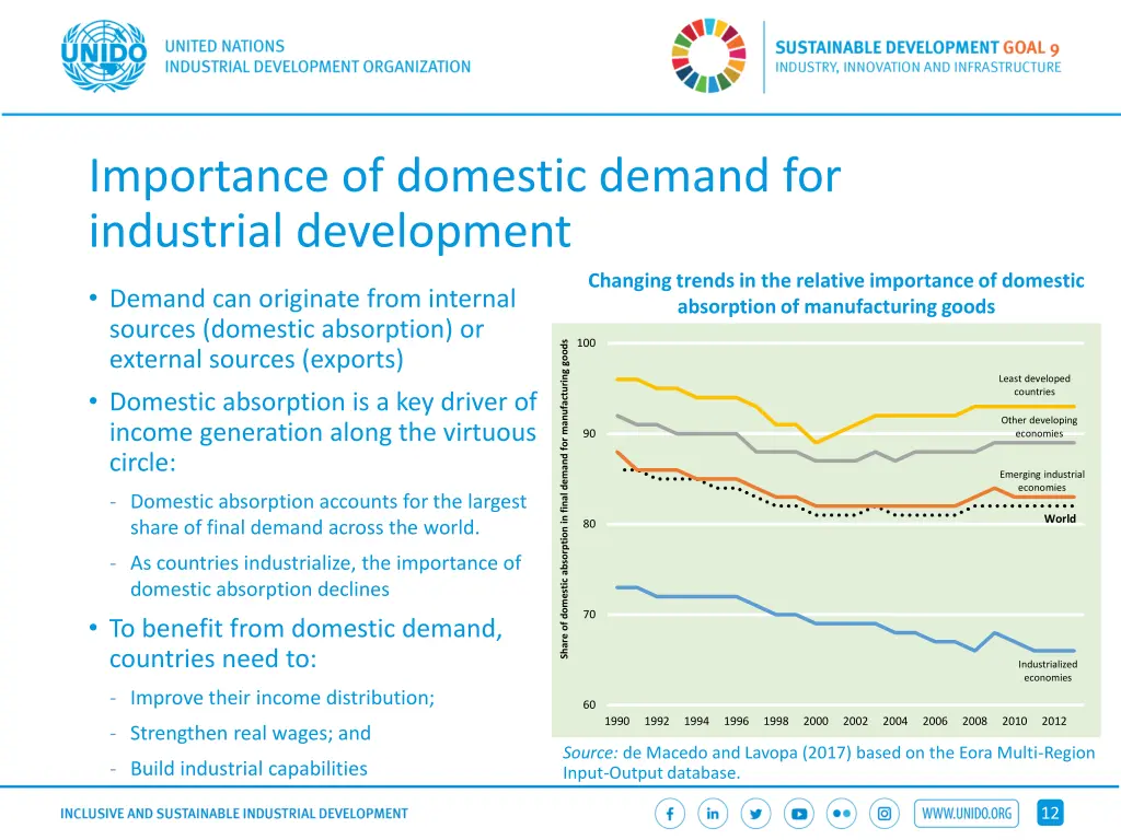 importance of domestic demand for industrial