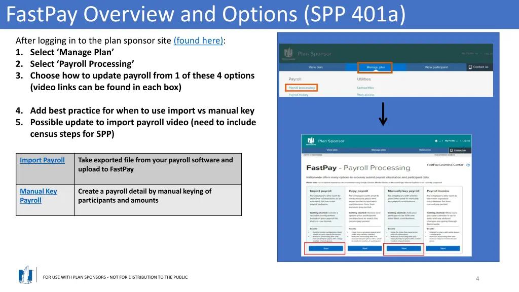 fastpay overview and options spp 401a
