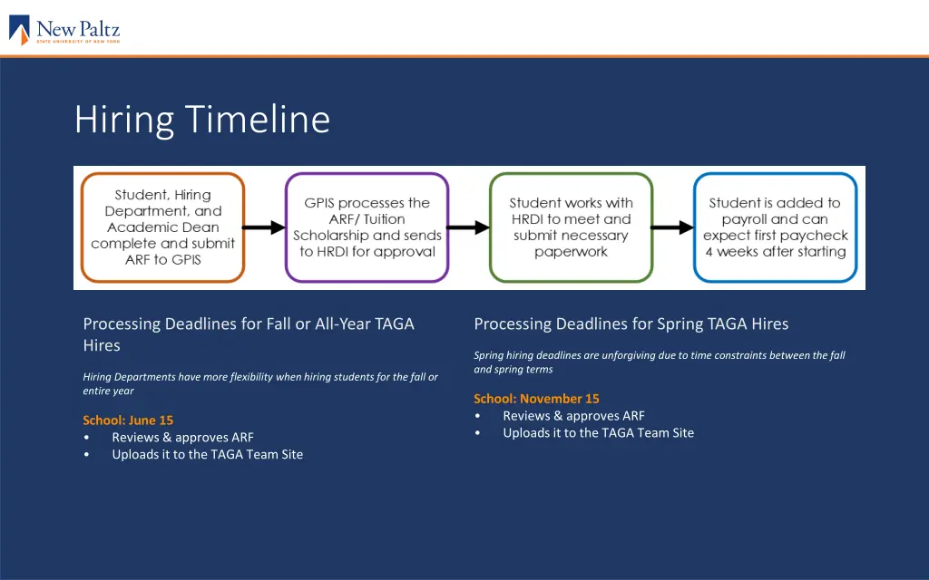 hiring timeline