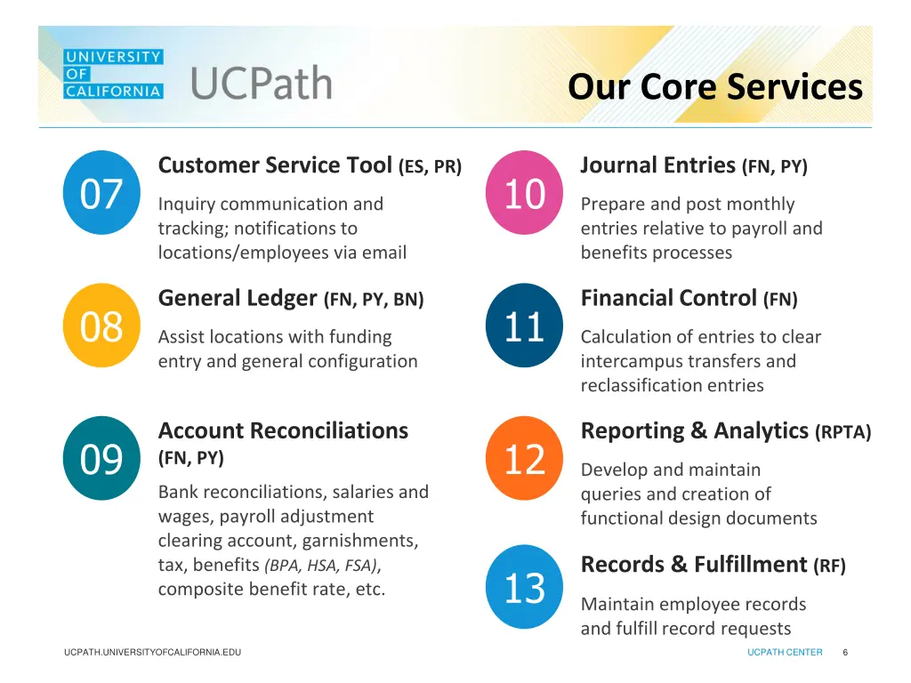 our core services 1