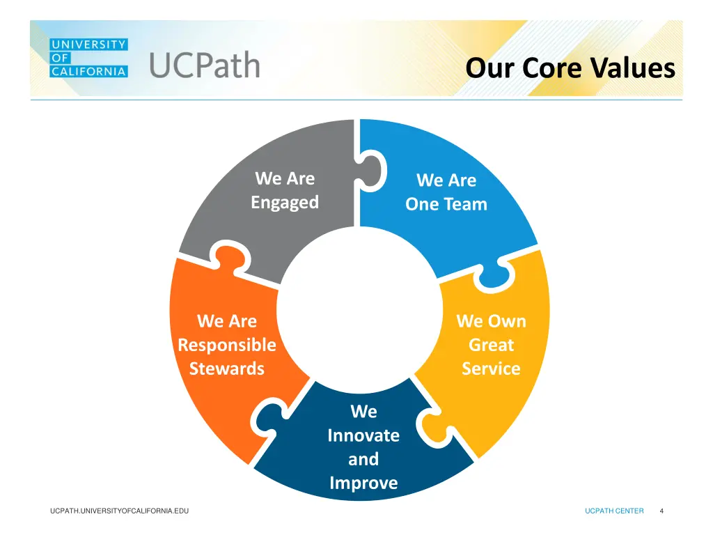 our core values
