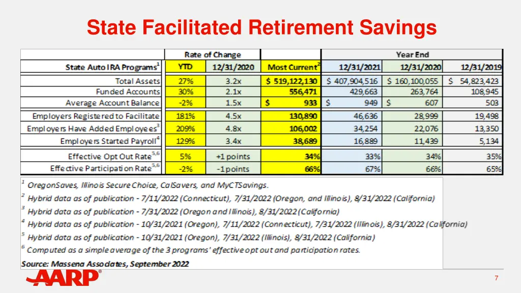 state facilitated retirement savings