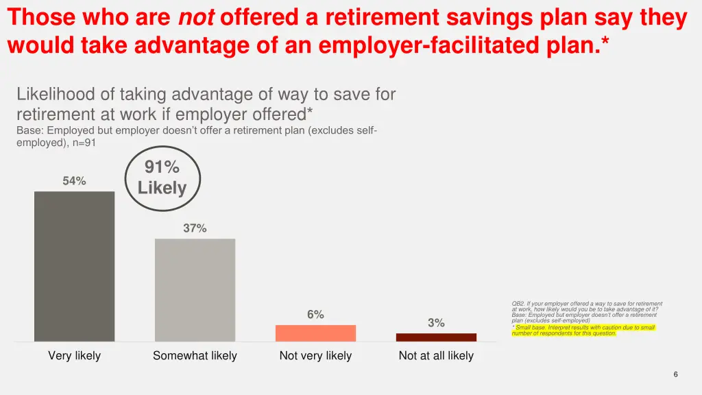 those who are not offered a retirement savings