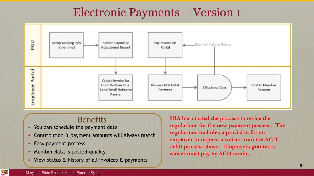 electronic payments version 1