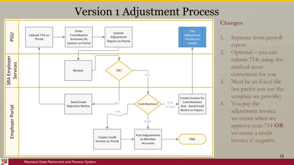 version 1 adjustment process