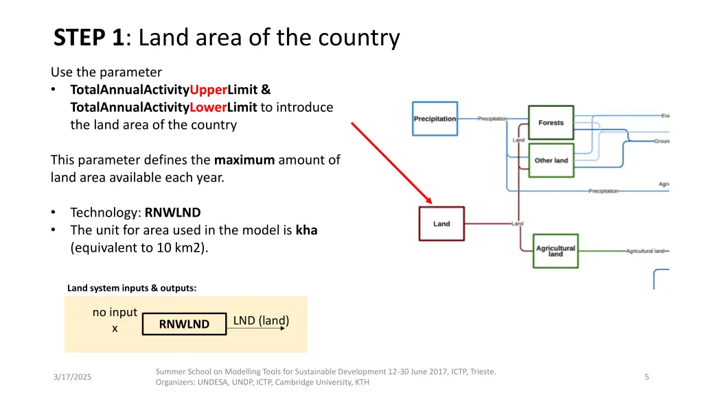 step 1 land area of the country