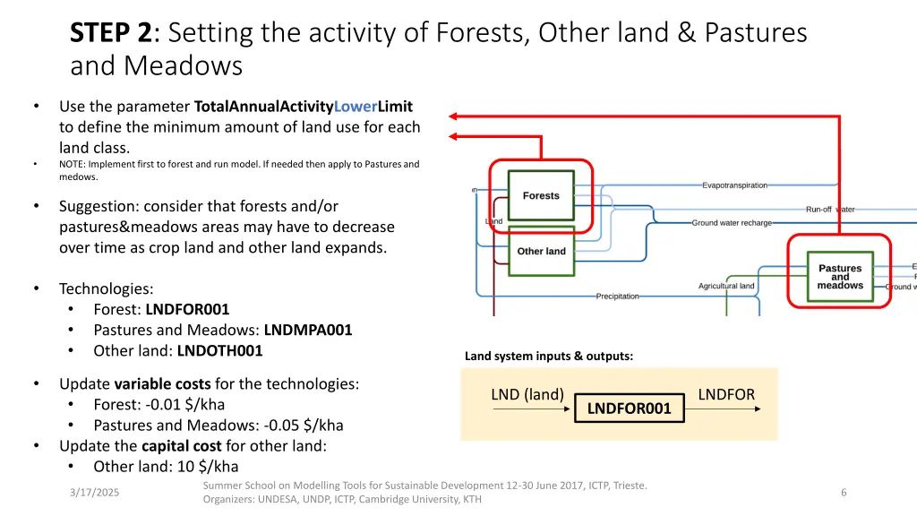step 2 setting the activity of forests other land