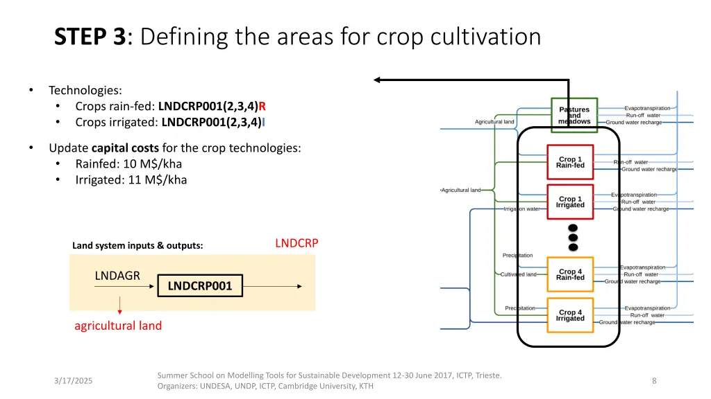 step 3 defining the areas for crop cultivation 1
