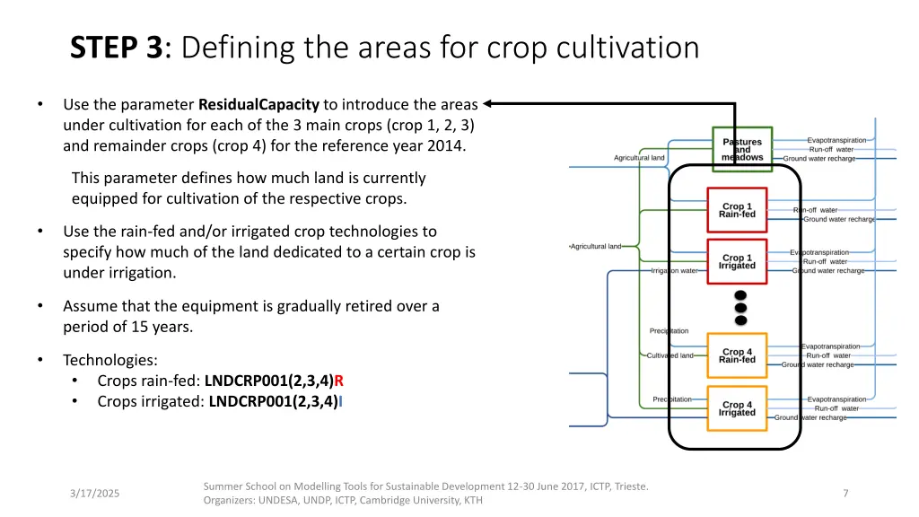 step 3 defining the areas for crop cultivation