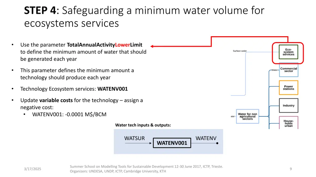 step 4 safeguarding a minimum water volume