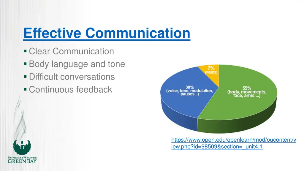 effective communication