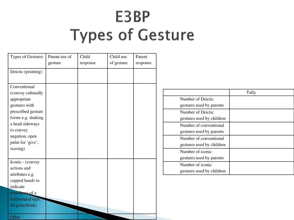 types of gestures