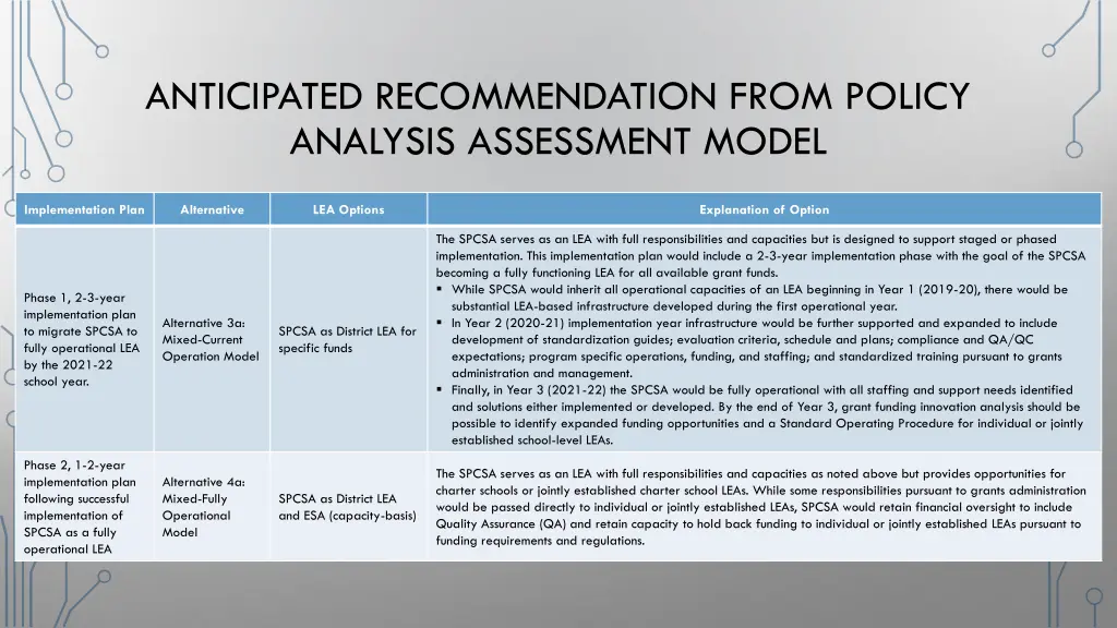 anticipated recommendation from policy analysis